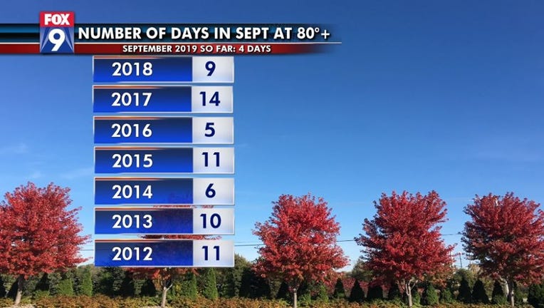 Number of days in September at 80 degrees or more