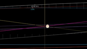 Asteroid will make its closest approach to Earth in more than a century Monday night