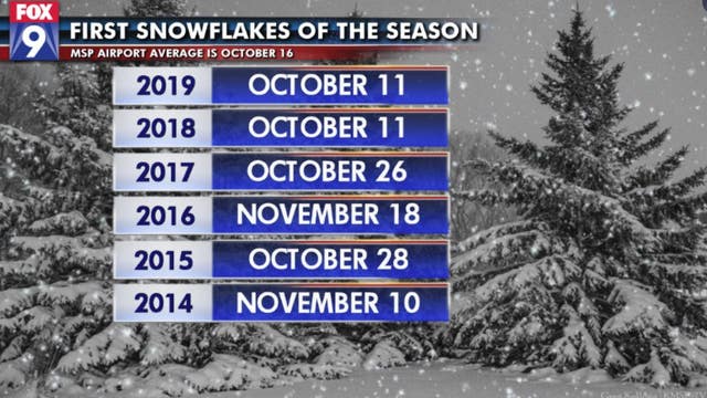 First flakes fly in the Twin Cities