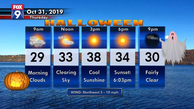 Trick-or-treating forecast: Bundle up this Halloween