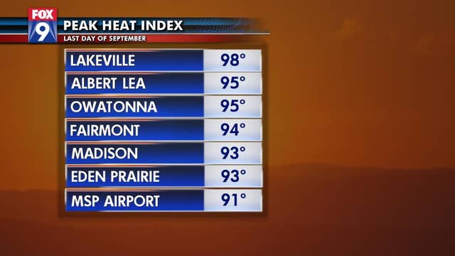 Late September heat wave pushes 'feels like' temps close to 100°