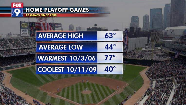 Twins postseason baseball weather