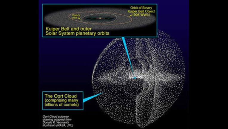 New planet in Pluto's orbit