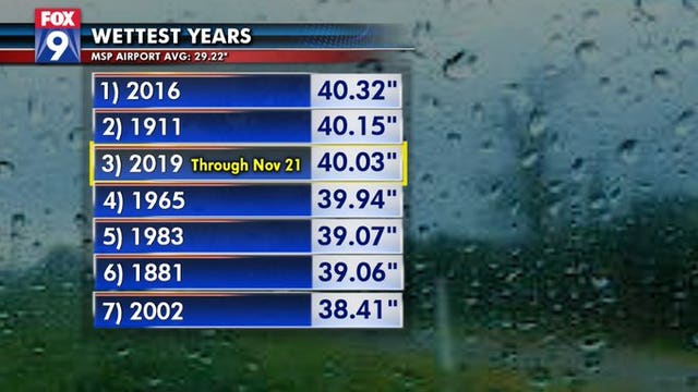 Twin Cities yearly precipitation tops 40” for just the 3rd time since 1872