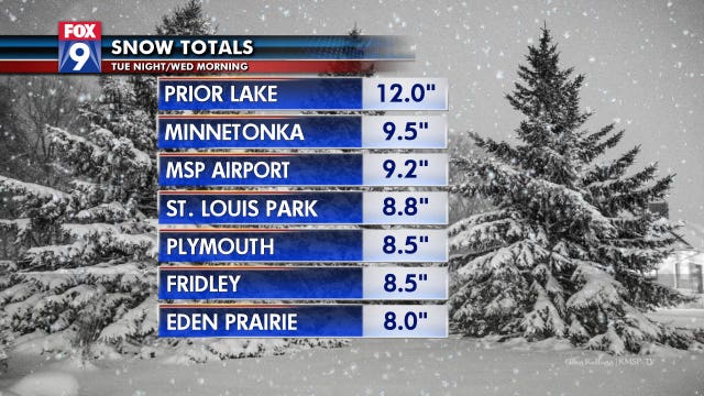Snow totals: A foot for Prior Lake, more than 8 inches for other Twin Cities metro areas
