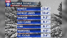 Snow totals: More than 13 inches in Bemidji, nearly 4 inches at MSP Airport