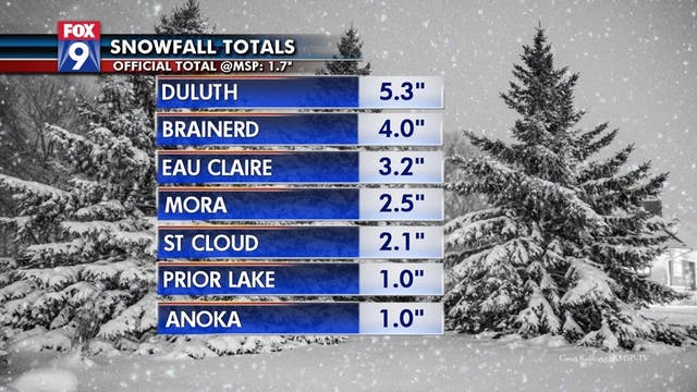 Thursday snow totals: Twin Cities metro sees 1 to 2 inches, greater totals up north