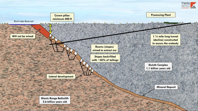 Bureau of Land Management files intent to create environmental impact statement on proposed Twin Metals mine