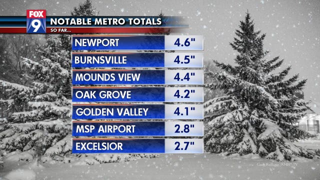 Snow totals: Twin Cities metro sees 2-4+ inches