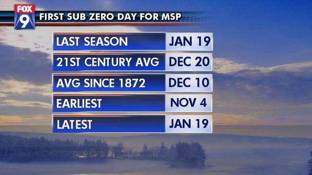 Subzero temps are coming