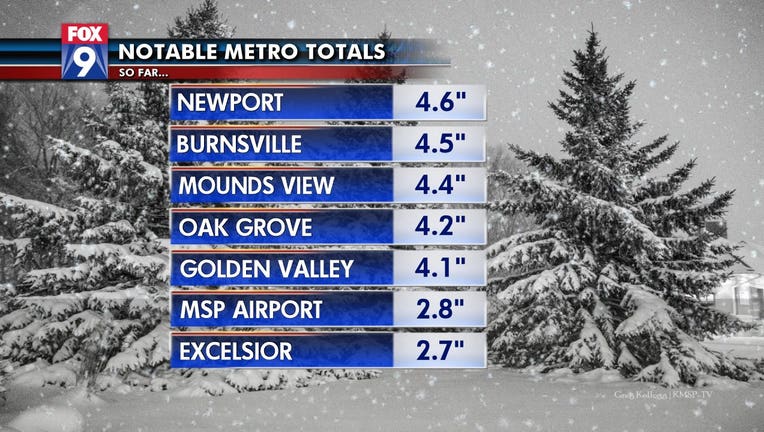 Snow totals Dec 30 2019