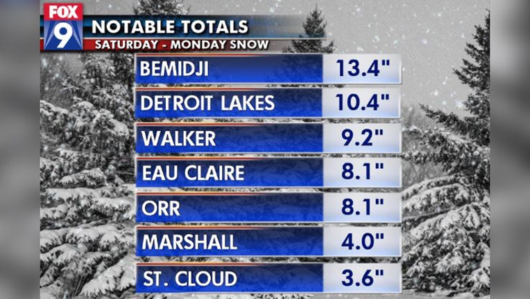 snow totals dec. 31