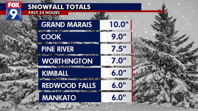 Snow totals: 10 inches in Grand Marais, 5 in Minneapolis