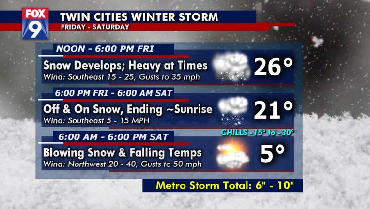 Winter storm timeline