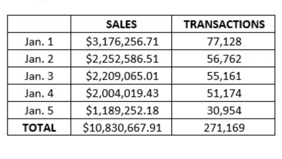 legal-weed-sales-5-days.jpg