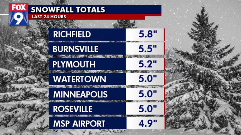 snowfall metro 1-18-20