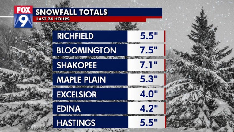 snowfall Feb. 9