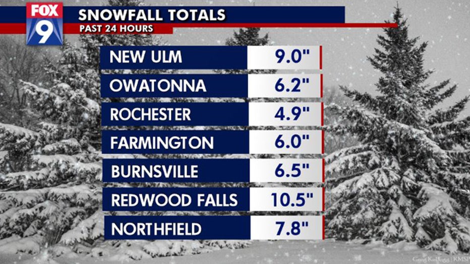 snowfall continue Feb. 9