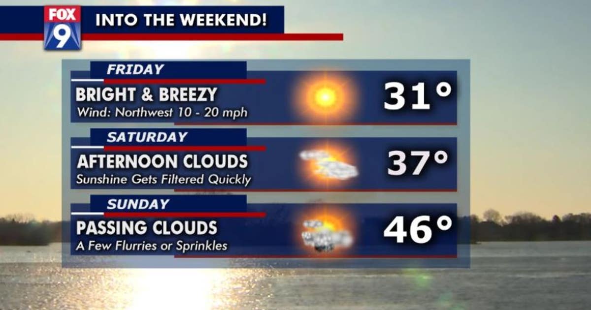 First weekend of Spring starts off chilly, slowly warms up by Sunday ...