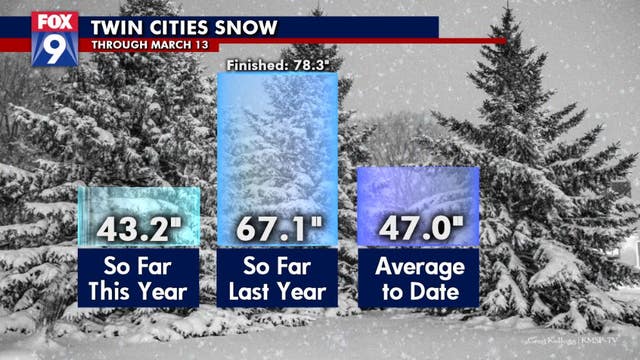 Snow season is NOT over