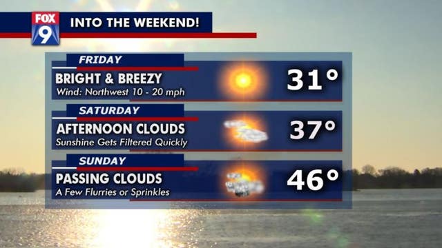 First weekend of Spring starts off chilly, slowly warms up by Sunday