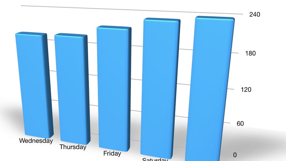 Minnesota hospitals increasing capacity, ventilators FOX 9