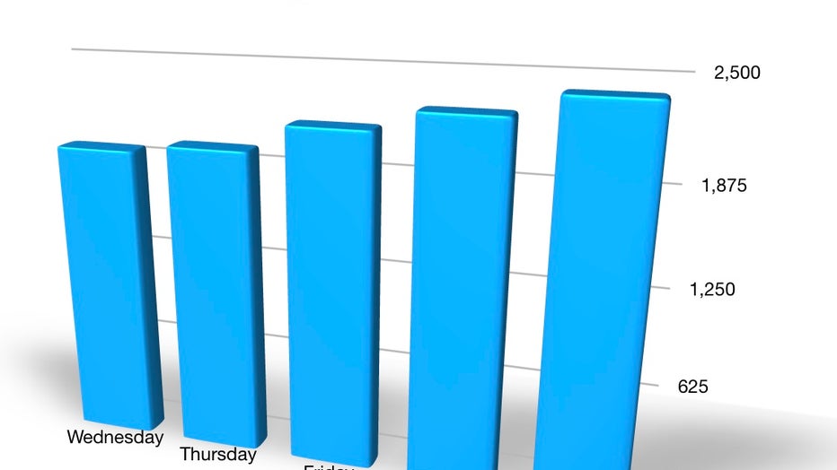 Minnesota hospitals increasing capacity, ventilators FOX 9