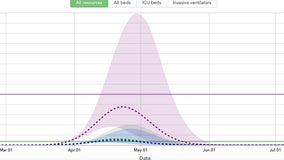 New model predicts Minnesota's infection peak will arrive earlier, be less severe