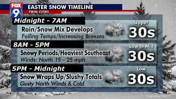 Not your typical 'winter snow storm' on the way for Easter