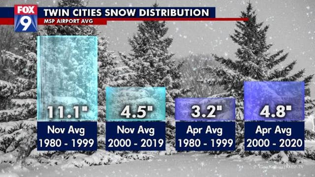 April is becoming the new November