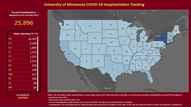 University of Minnesota researchers unveil first-of-its-kind national COVID-19 hospitalization tracker
