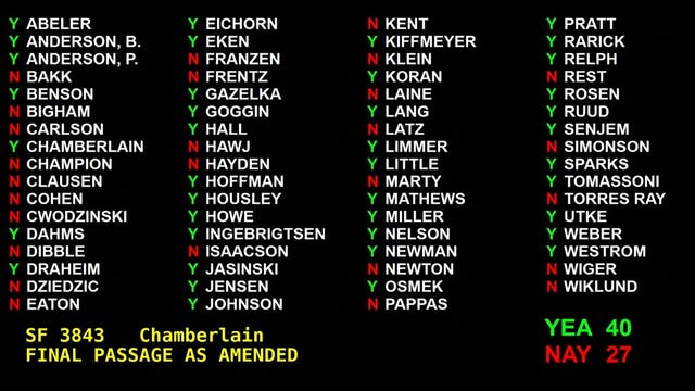 Minnesota Senate OKs tax breaks as GOP, DFL remain divided over relief plan