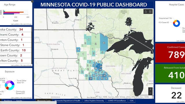 Minnesota governor launches COVID-19 dashboard detailing supplies, testing data