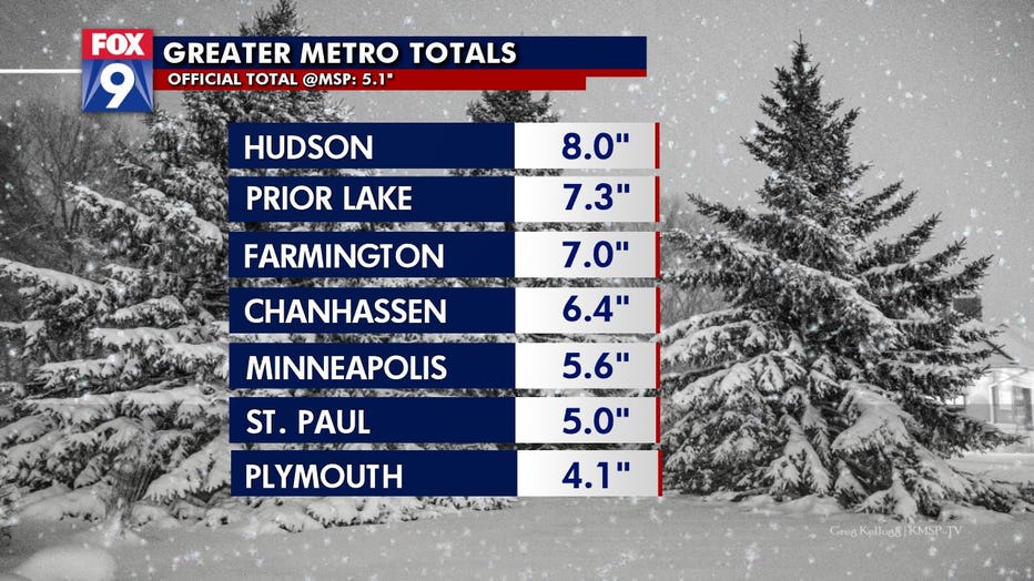 snowfall totals mn