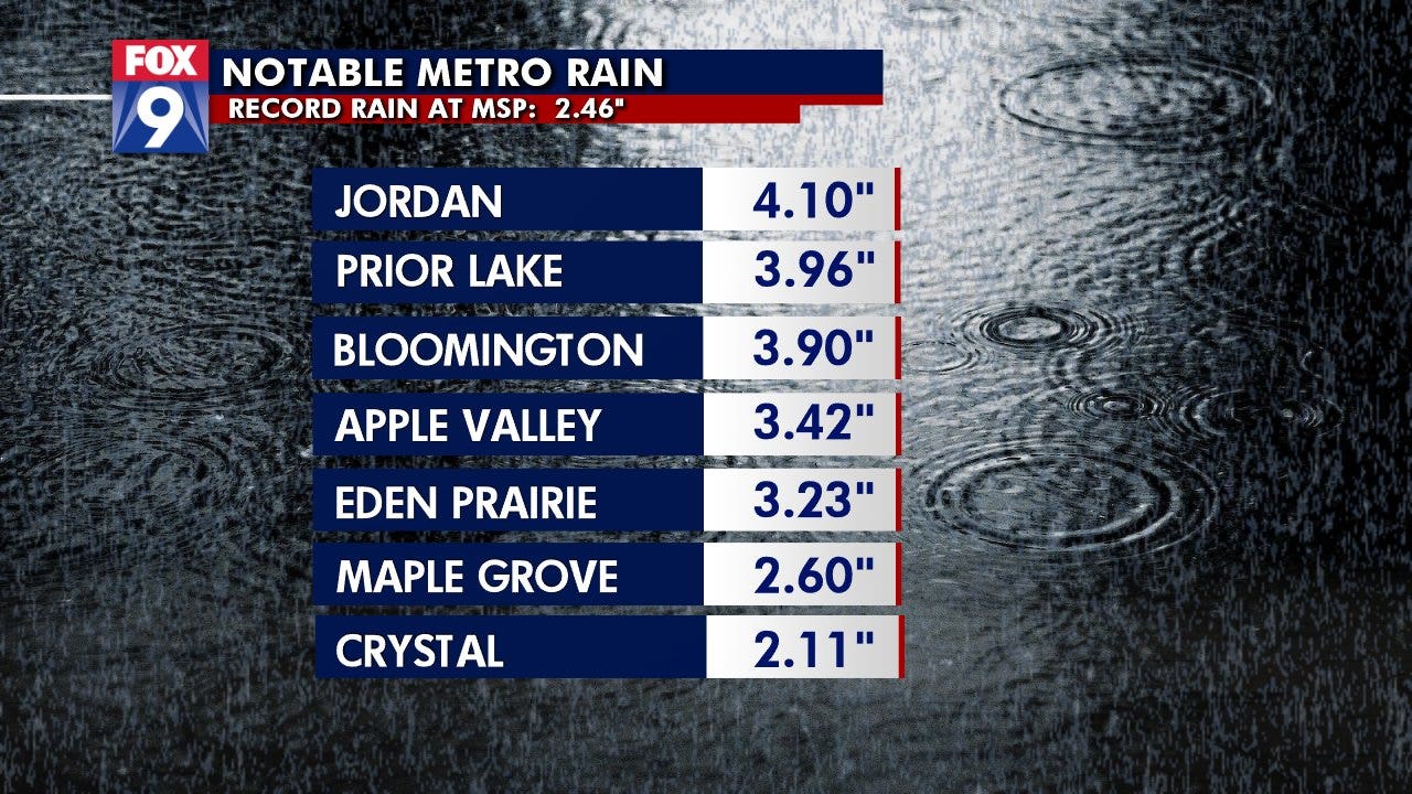 ohare rain totals today
