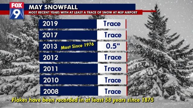Snowflakes possible Mother’s Day weekend, but how often does it really snow in May?