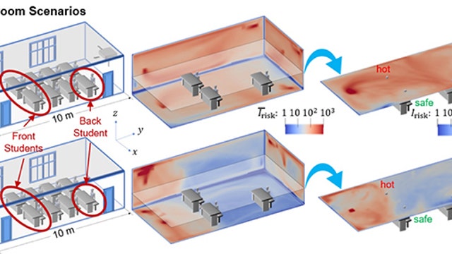 University of Minnesota study looks at how COVID-19 spreads indoors