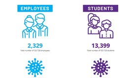 Minnesota school district unveils new COVID-19 dashboard