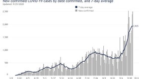 Wisconsin Governor says state is facing 'near-exponential growth' of COVID-19 cases