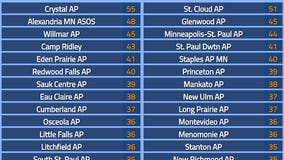 Twin Cities area wind speeds peak at 55 miles per hour Thursday morning