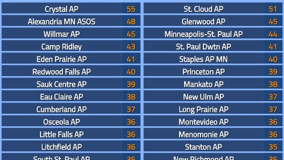 Twin Cities area wind speeds peak at 55 miles per hour Thursday morning