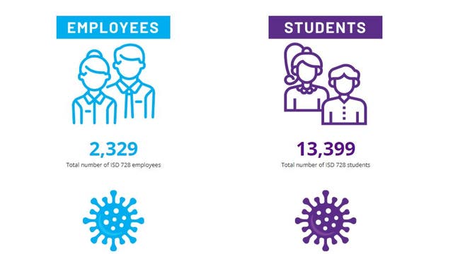 Minnesota school district unveils new COVID-19 dashboard
