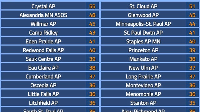 Twin Cities area wind speeds peak at 55 miles per hour Thursday morning