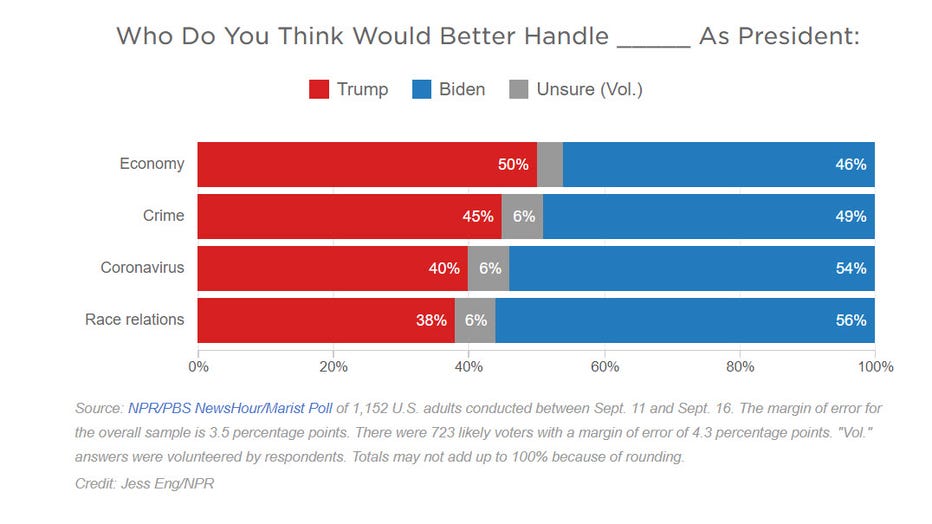 nprpoll.jpg