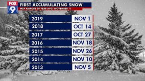 When the Twin Cities usually see first snow of the season