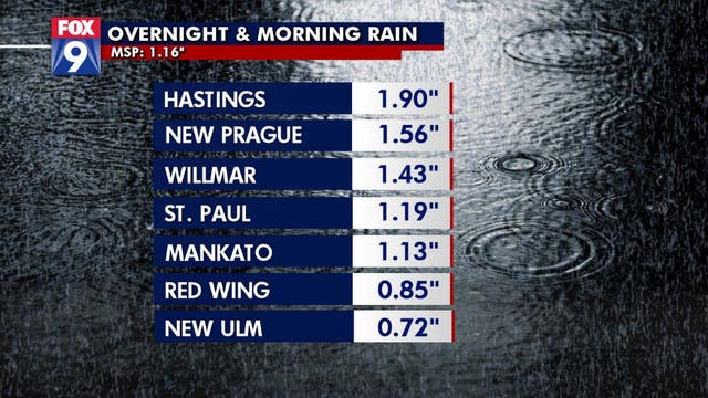 Rain totals: Overnight storms drop 1.9 inches on Hastings