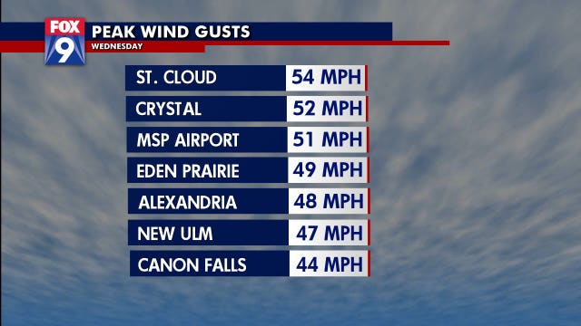 Winds reach over 50 mph in the Twin Cities metro