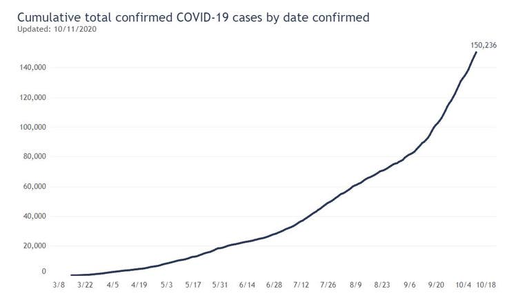 Wisconsin confirmed COVID-19 cases