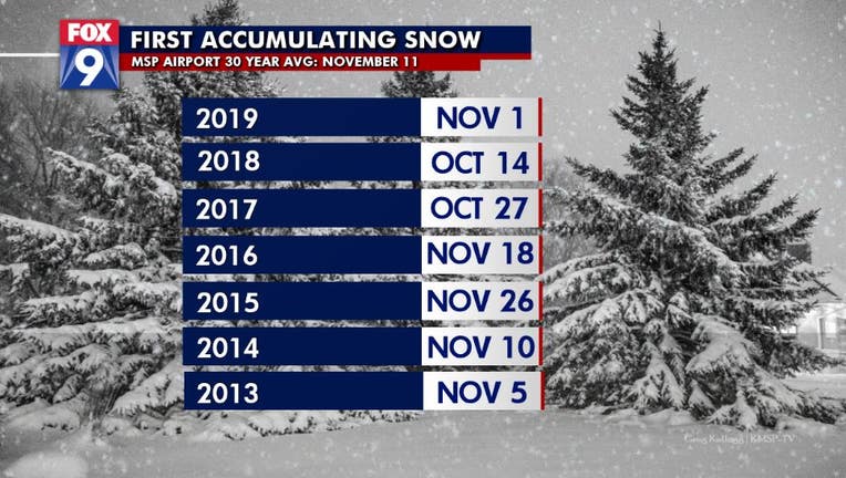 first snow accumulation for Twin Cities