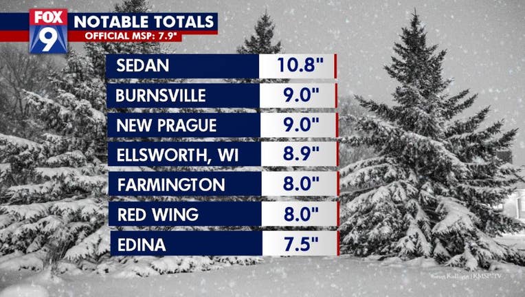 Snow totals from Tuesday's storm.